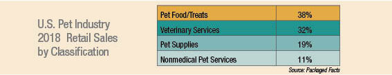 5 Factors Impacting the Pet Industry Today and What's to Come